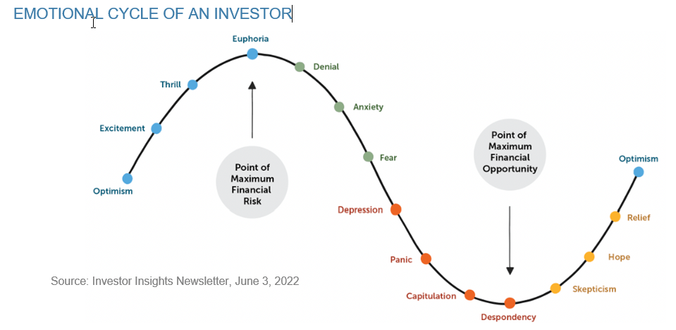 Chart of the Week